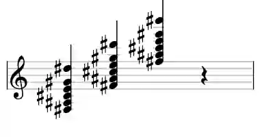Sheet music of F# 13 in three octaves